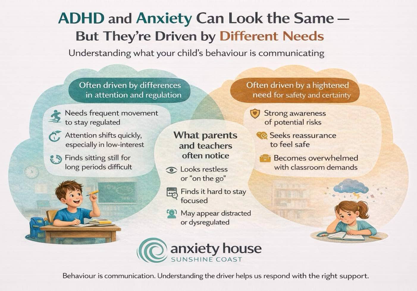 Infographic comparing ADHD and anxiety symptoms in Sunshine Coast children, showing how both conditions can look similar but are driven by different needs, with ADHD characteristics on left and anxiety traits on right